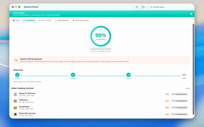 Readiness score dashboard